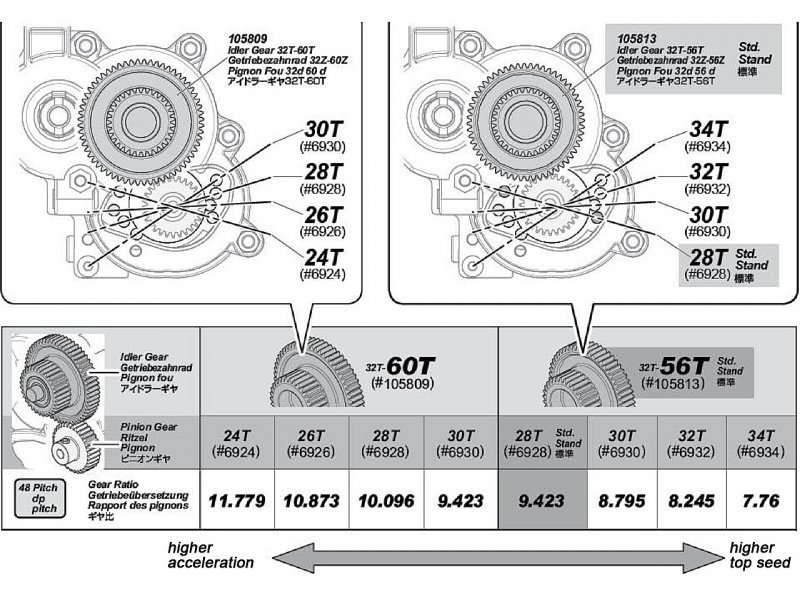 IDLER GEAR 32T-56T SAVAGE XS/48 PITCH/SINTERED METAL